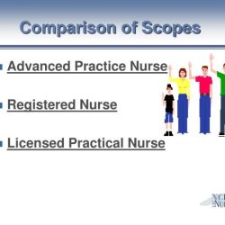 Nc lpn scope of practice