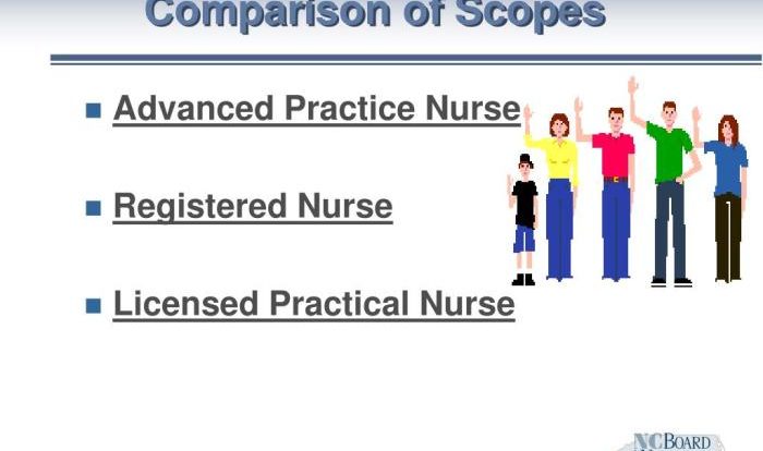 Nc lpn scope of practice