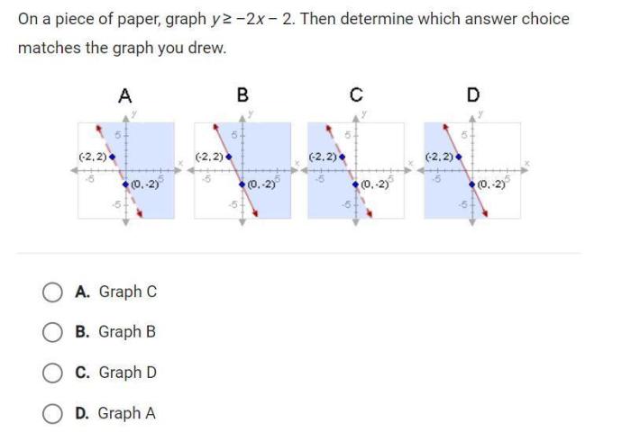 On a piece of paper graph y 2x-3