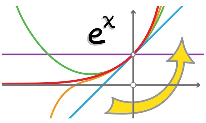 Calculus of a single variable answers