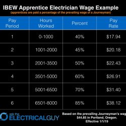 Local 150 apprenticeship pay scale