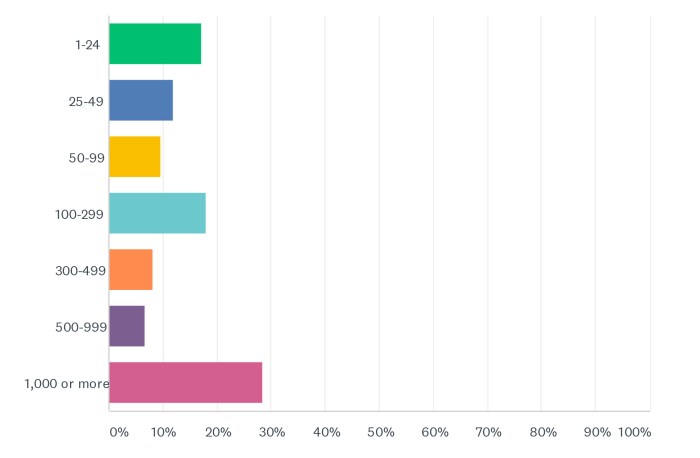 Job-based employees are characterized by