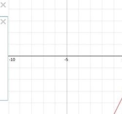 Graph piece paper drew determine matches answer then which 2x