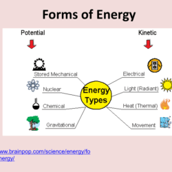 Section 15.1 energy and its forms