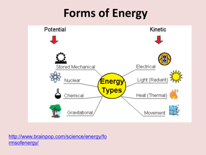 Section 15.1 energy and its forms