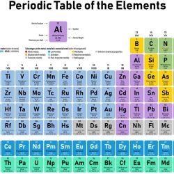 Theoretical substance for which a chemistry law is named crossword