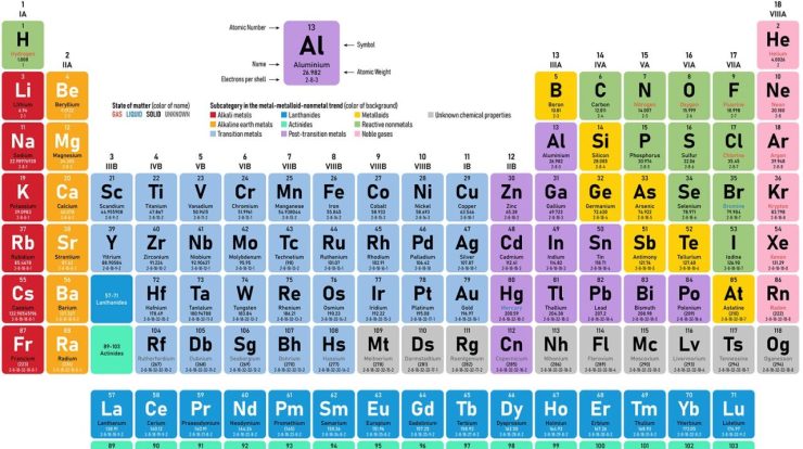 Theoretical substance for which a chemistry law is named crossword