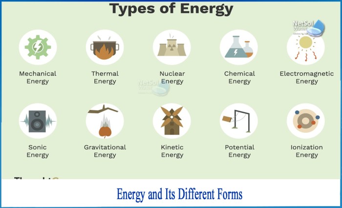 Section 15.1 energy and its forms