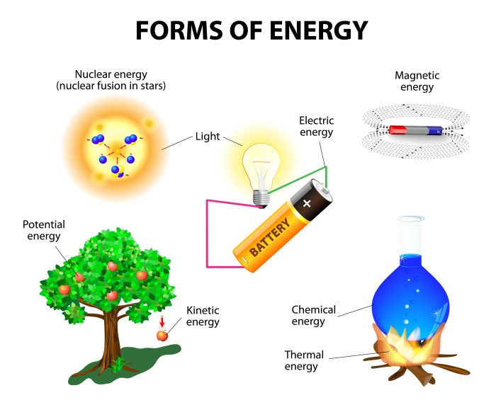 Section 15.1 energy and its forms