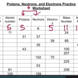 Protons neutrons electrons practice worksheet answers