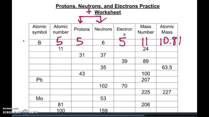 Protons neutrons electrons practice worksheet answers