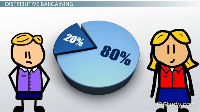 Distributive bargaining is characterized by all of the following except: